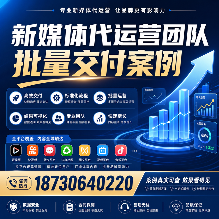 白杨代运营公司多客户账号批量高效交付案例